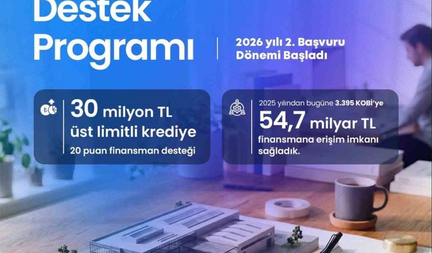 KOSGEB'den KOBİ'lere 30 milyon TL'ye kadar finansman desteği