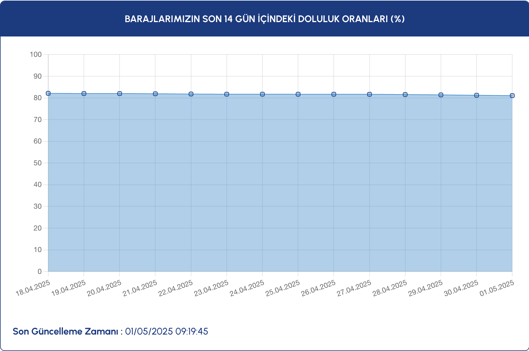 Ekran Resmi 2025 05 02 17.09.21