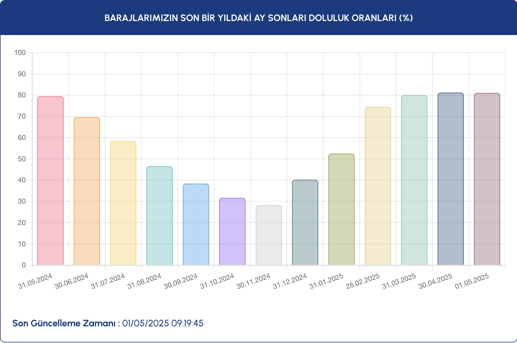 Ekran Resmi 2025 05 02 17.09.29