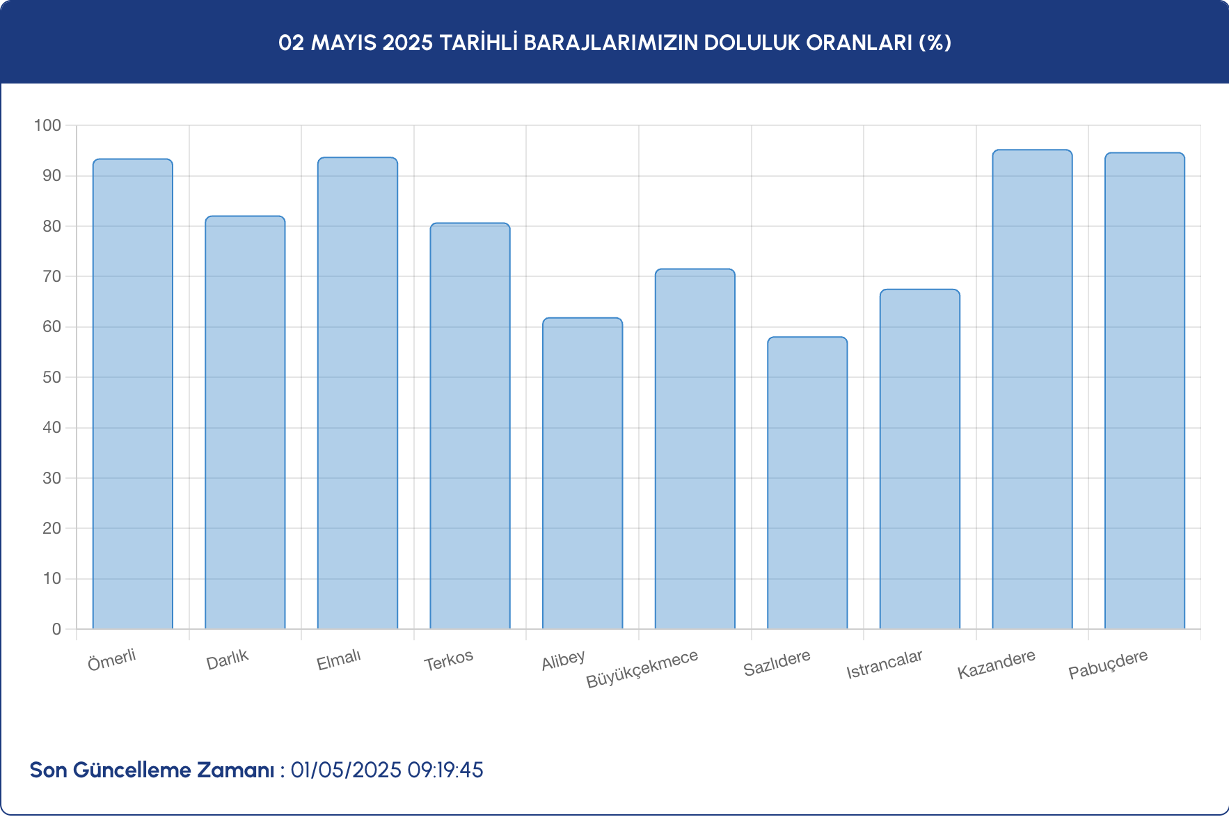Ekran Resmi 2025 05 02 17.09.59